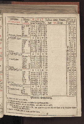 Vorschaubild von [[Hamburgischer Staats-Kalender]]