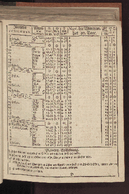 Vorschaubild von [[Hamburgischer Staats-Kalender]]