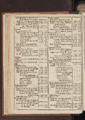 Vorschaubild von [[Hamburgischer Staats-Kalender]]