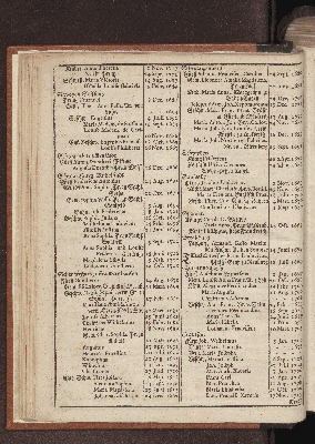 Vorschaubild von [[Hamburgischer Staats-Kalender]]