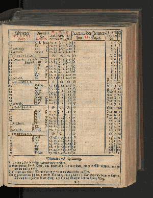 Vorschaubild von [[Hamburgischer Staats-Kalender]]