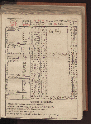 Vorschaubild von [[Hamburgischer Staats-Kalender]]