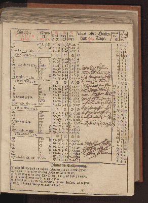 Vorschaubild von [[Hamburgischer Staats-Kalender]]