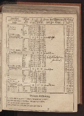 Vorschaubild von [[Hamburgischer Staats-Kalender]]