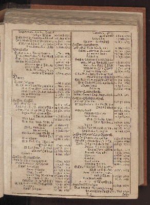 Vorschaubild von [[Hamburgischer Staats-Kalender]]