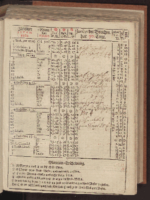 Vorschaubild von [[Hamburgischer Staats-Kalender]]