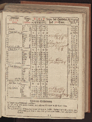 Vorschaubild von [[Hamburgischer Staats-Kalender]]