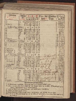 Vorschaubild von [[Hamburgischer Staats-Kalender]]