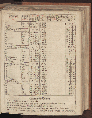 Vorschaubild von [[Hamburgischer Staats-Kalender]]