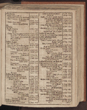 Vorschaubild von [[Hamburgischer Staats-Kalender]]