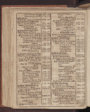 Vorschaubild von [[Hamburgischer Staats-Kalender]]