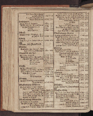 Vorschaubild von [[Hamburgischer Staats-Kalender]]