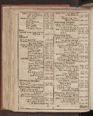 Vorschaubild von [[Hamburgischer Staats-Kalender]]