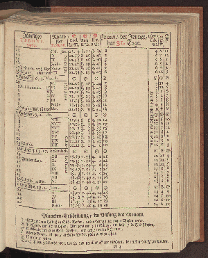 Vorschaubild von [[Hamburgischer Staats-Kalender]]