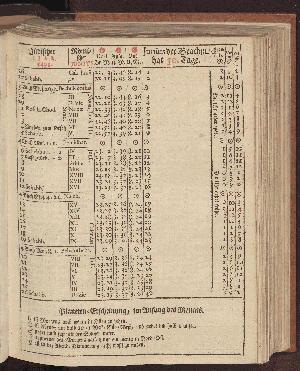 Vorschaubild von [[Hamburgischer Staats-Kalender]]