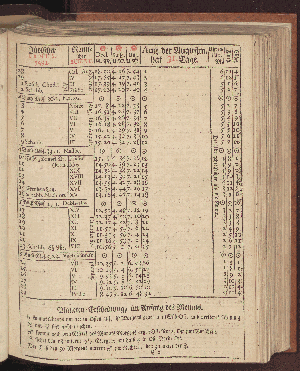 Vorschaubild von [[Hamburgischer Staats-Kalender]]