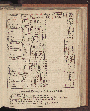 Vorschaubild von [[Hamburgischer Staats-Kalender]]