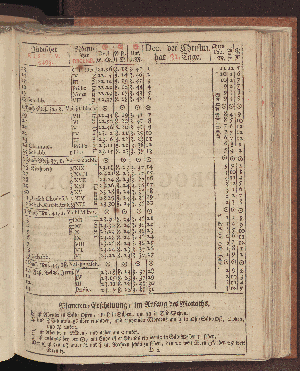 Vorschaubild von [[Hamburgischer Staats-Kalender]]