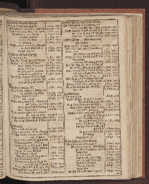 Vorschaubild von [[Hamburgischer Staats-Kalender]]