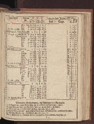 Vorschaubild von [[Hamburgischer Staats-Kalender]]