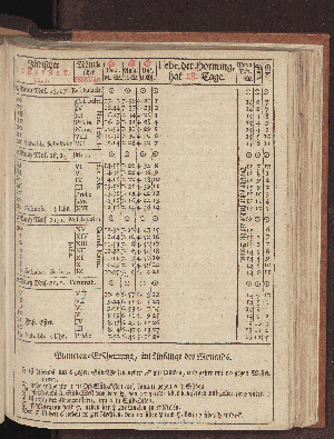 Vorschaubild von [[Hamburgischer Staats-Kalender]]