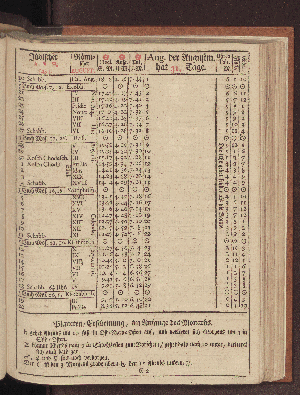 Vorschaubild von [[Hamburgischer Staats-Kalender]]