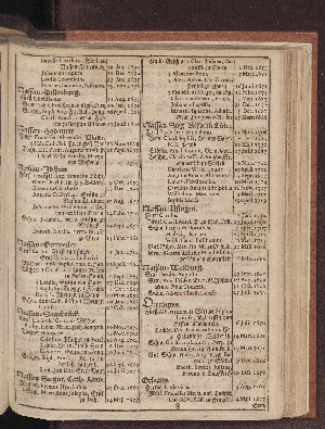 Vorschaubild von [[Hamburgischer Staats-Kalender]]