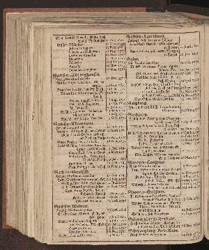 Vorschaubild von [[Hamburgischer Staats-Kalender]]