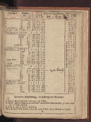 Vorschaubild von [[Hamburgischer Staats-Kalender]]