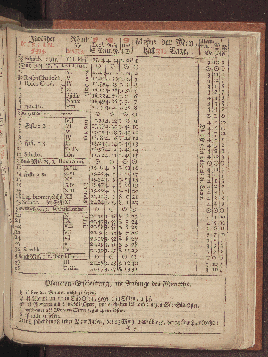 Vorschaubild von [[Hamburgischer Staats-Kalender]]