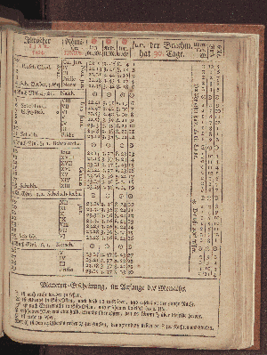 Vorschaubild von [[Hamburgischer Staats-Kalender]]