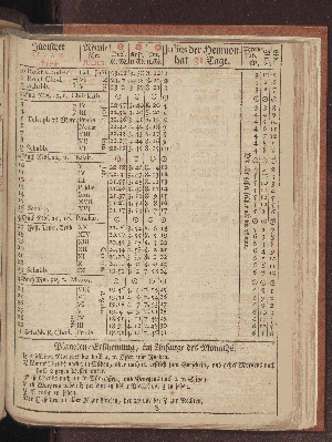 Vorschaubild von [[Hamburgischer Staats-Kalender]]