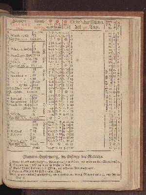 Vorschaubild von [[Hamburgischer Staats-Kalender]]