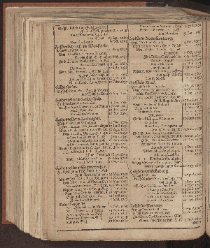 Vorschaubild von [[Hamburgischer Staats-Kalender]]