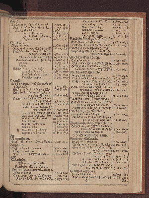 Vorschaubild von [[Hamburgischer Staats-Kalender]]