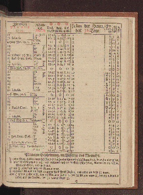 Vorschaubild von [[Hamburgischer Staats-Kalender]]