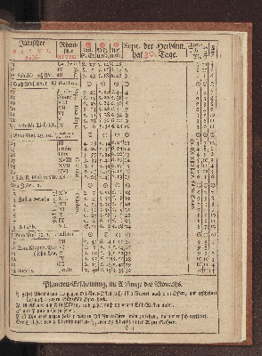 Vorschaubild von [[Hamburgischer Staats-Kalender]]