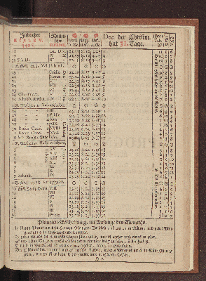 Vorschaubild von [[Hamburgischer Staats-Kalender]]