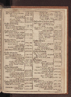 Vorschaubild von [[Hamburgischer Staats-Kalender]]