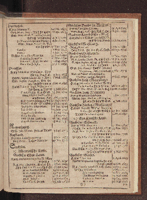 Vorschaubild von [[Hamburgischer Staats-Kalender]]