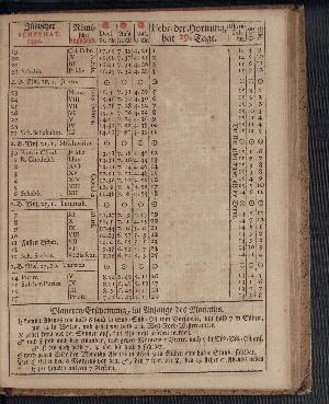 Vorschaubild von [[Hamburgischer Staats-Kalender]]