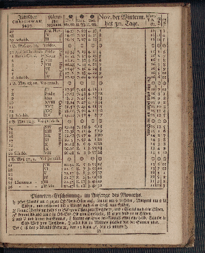 Vorschaubild von [[Hamburgischer Staats-Kalender]]