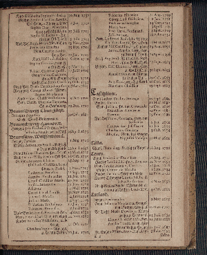 Vorschaubild von [[Hamburgischer Staats-Kalender]]