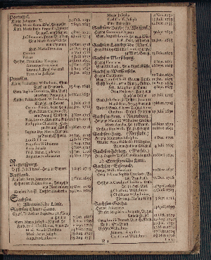 Vorschaubild von [[Hamburgischer Staats-Kalender]]