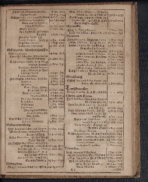 Vorschaubild von [[Hamburgischer Staats-Kalender]]