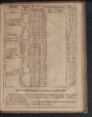 Vorschaubild von [[Hamburgischer Staats-Kalender]]