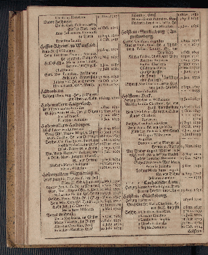 Vorschaubild von [[Hamburgischer Staats-Kalender]]