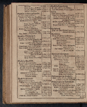 Vorschaubild von [[Hamburgischer Staats-Kalender]]