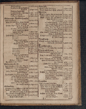 Vorschaubild von [[Hamburgischer Staats-Kalender]]