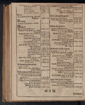 Vorschaubild von [[Hamburgischer Staats-Kalender]]